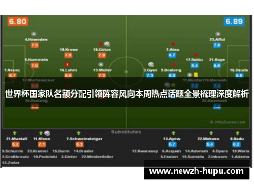 世界杯国家队名额分配引领阵容风向本周热点话题全景梳理深度解析