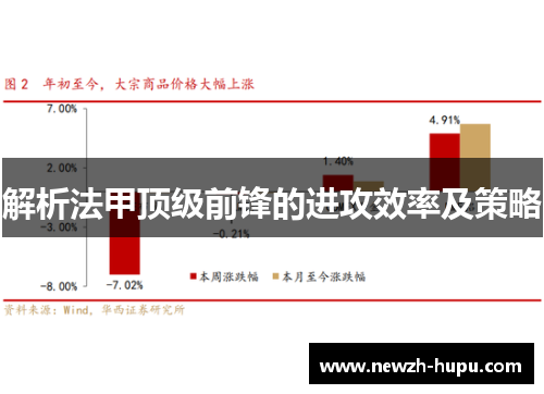 解析法甲顶级前锋的进攻效率及策略