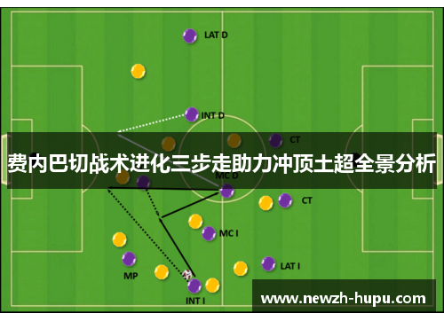 费内巴切战术进化三步走助力冲顶土超全景分析 费内巴切战术进化三步走助力冲顶土超全景分析