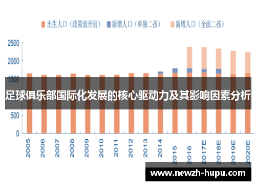 足球俱乐部国际化发展的核心驱动力及其影响因素分析