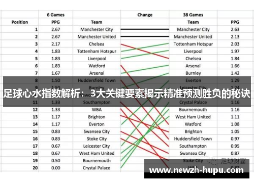 足球心水指数解析:3大关键要素揭示精准预测胜负的秘诀 足球心水指数解析:3大关键要素揭示精准预测胜负的秘诀