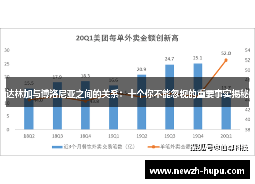 达林加与博洛尼亚之间的关系:十个你不能忽视的重要事实揭秘 达林加与博洛尼亚之间的关系:十个你不能忽视的重要事实揭秘