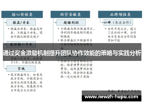 通过奖金激励机制提升团队协作效能的策略与实践分析 通过奖金激励机制提升团队协作效能的策略与实践分析